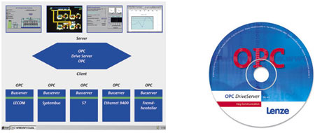 OPC DriveServer