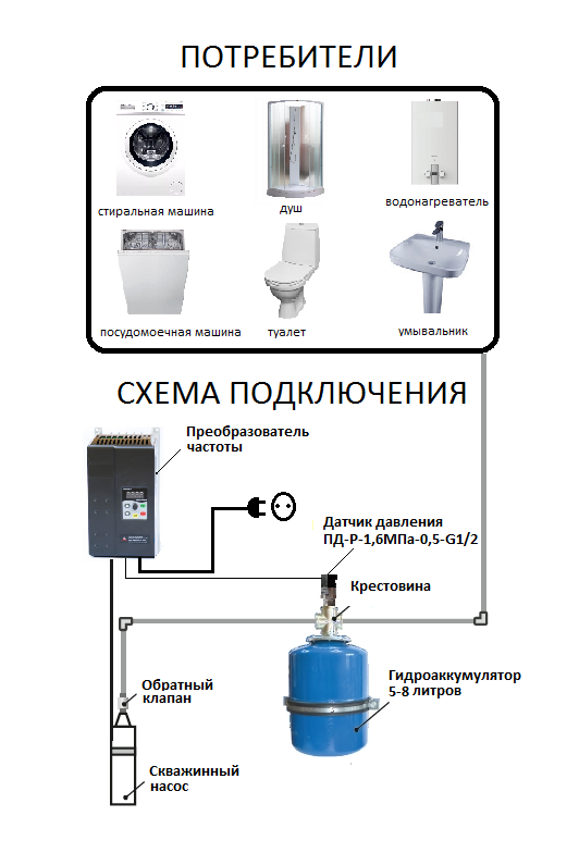 ПД-Р
