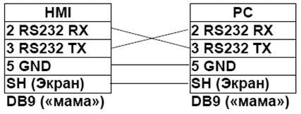   HMI